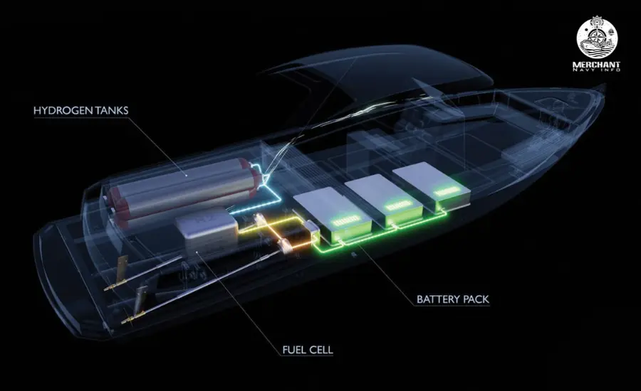 Hydrogen Fuel Cells - Merchant Navy Info