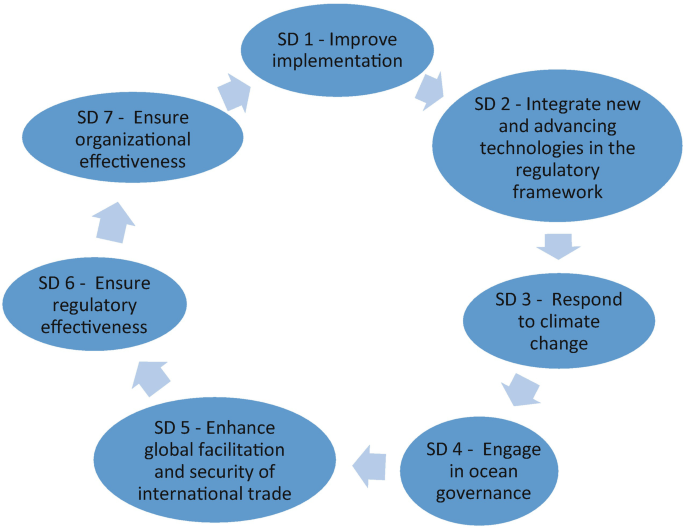 Impact and Significance