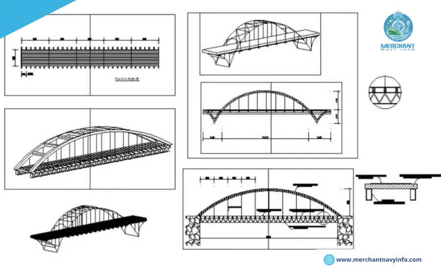 Bridge Layout and Design - Blog Inner Image 01