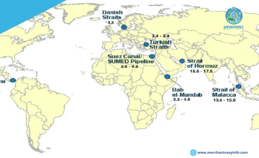 Chokepoint For the Oceanic Transit of Oil – Popular Shipping Route