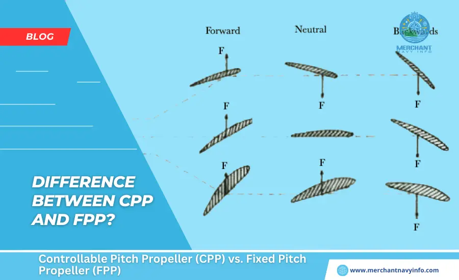 Controllable Pitch Propeller (CPP) vs. Fixed Pitch Propeller (FPP) - Merchant Navy Info - blog