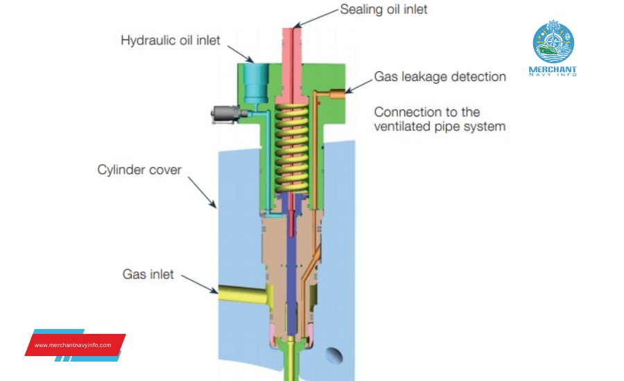 A Comprehensive Guide to Dual Fuel Marine Engines and Their Benefits - Merchant Navy Info