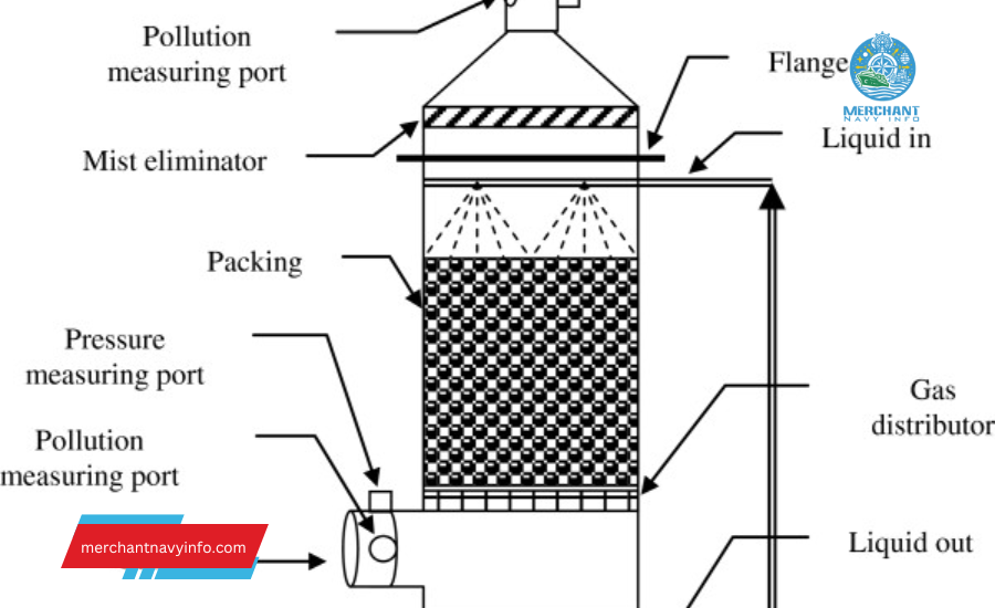 What Is Scrubber Towers? Importance in Shipping Industry - Merchant Navy Info