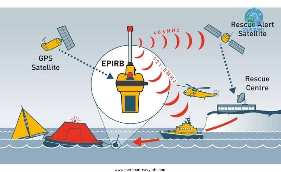 What is an Emergency Position Indicating Radio Beacon (EPIRB)? - Merchant Navy Info 