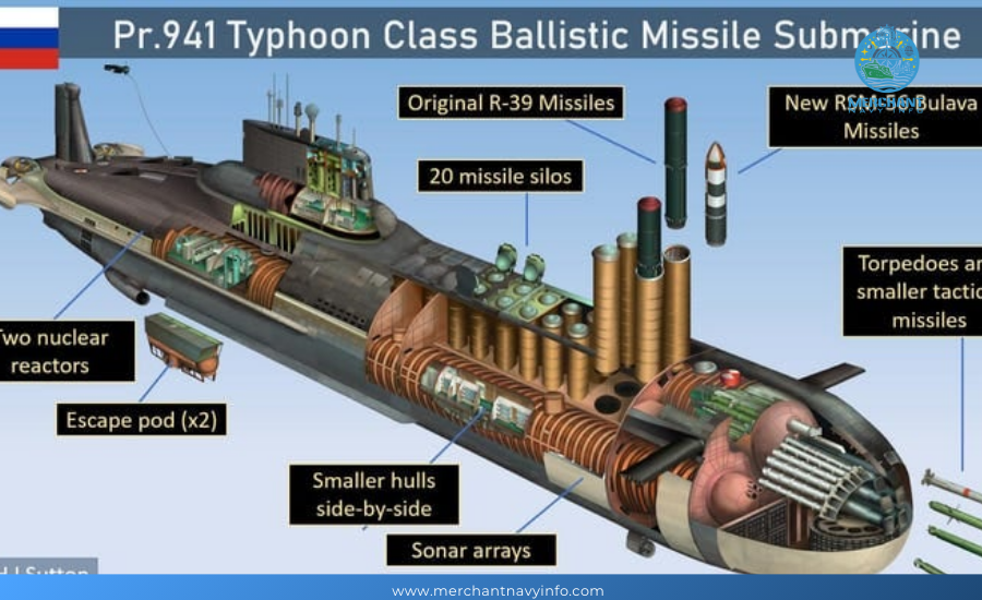 Typhoon-Class (Type 941) - World’s Biggest Submarine - Nuclear-Powered Ballistic Missile Submarines - Merchant Navy Info