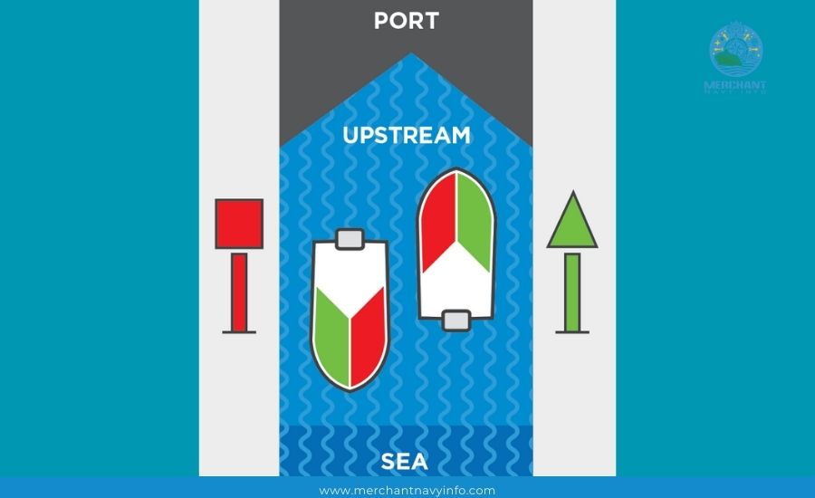 IALA Buoyage System for Seafarers: Different Types of Mark - Merchant Navy Info 