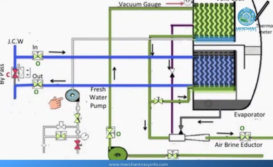 Everything You Should Know About Freshwater Generator - Merchant Navy Info 