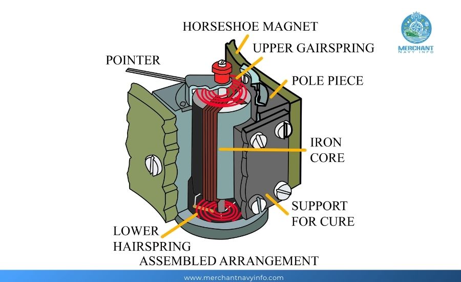 Complete Guide of PMMC -Composition, Advantages & Disadvantages - Merchant Navy Info