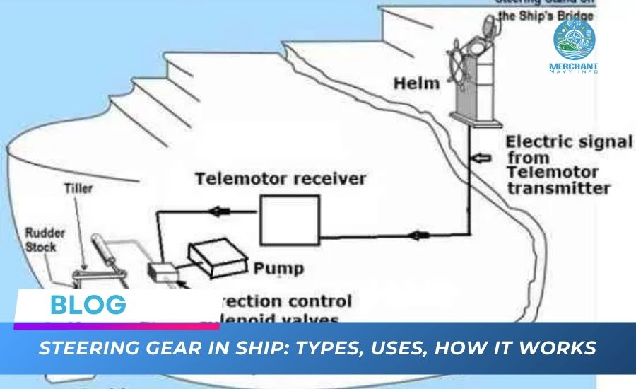 SteerinG Gear in Ship: Types, Uses, How it Works - Merchant Navy Info