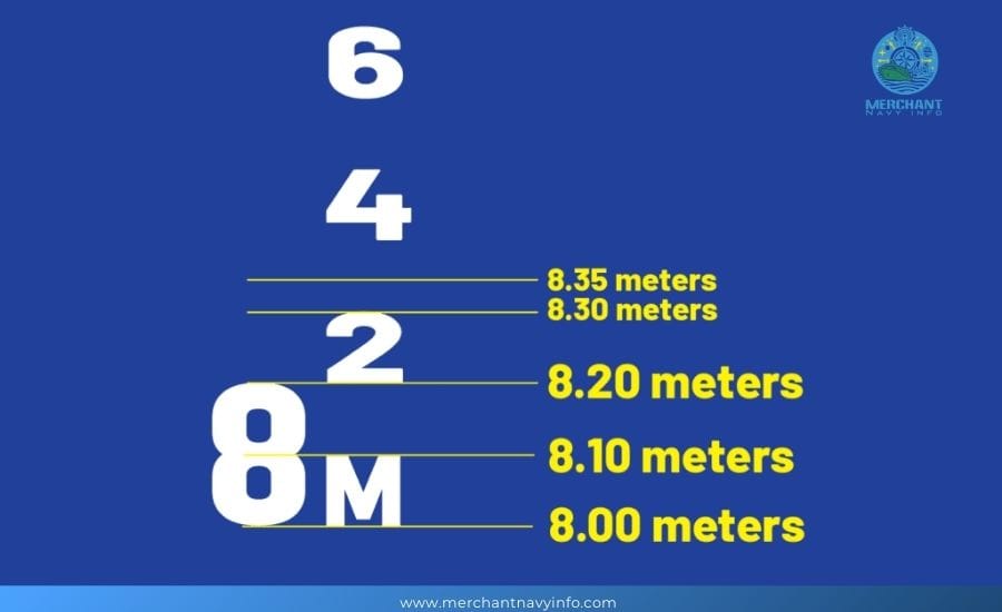 How To Tell Reading The Draught Is Done? - Merchant Navy Info