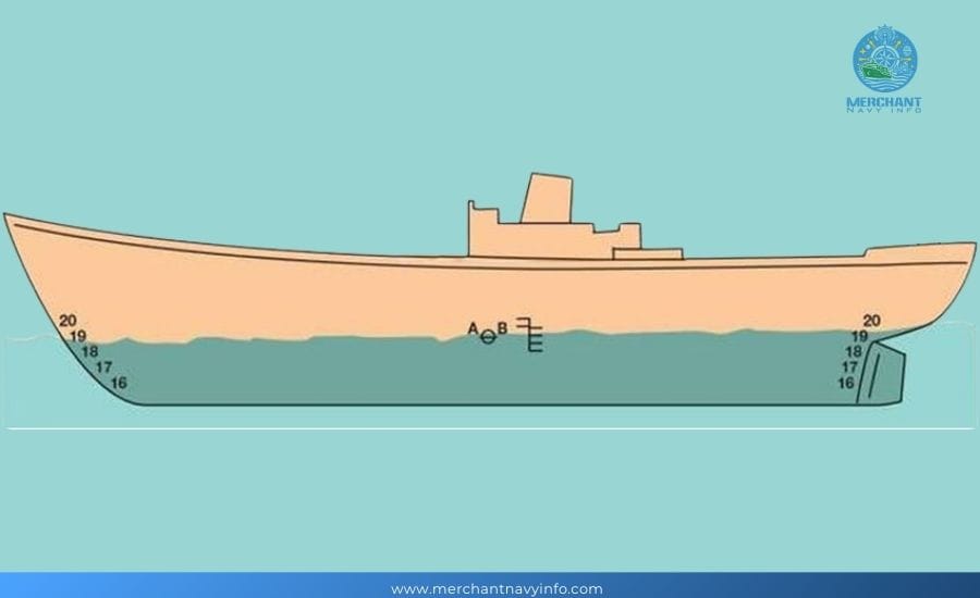 How To Tell Reading The Draught Is Done? - Merchant Navy Info