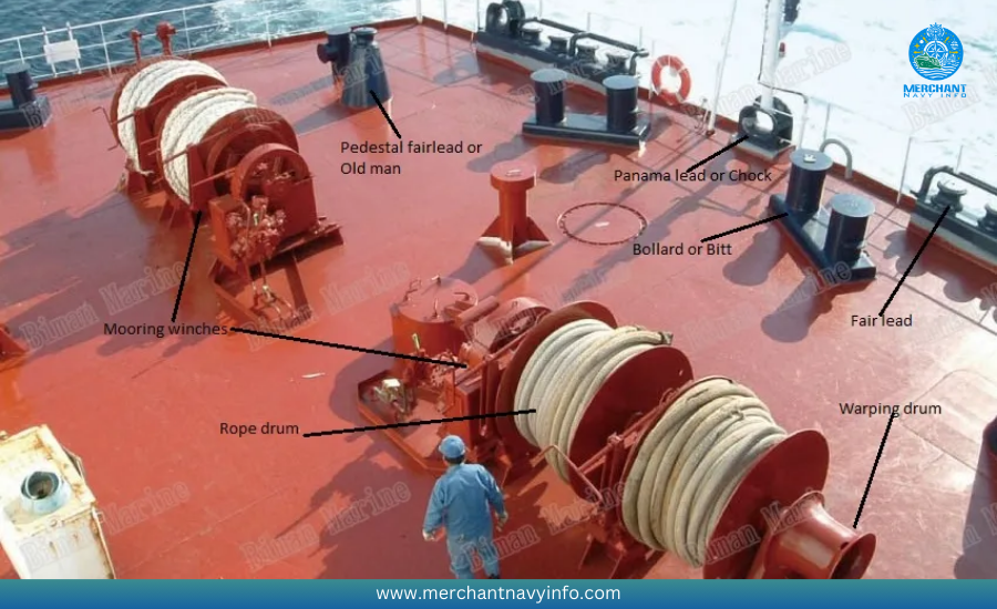What Is A Deck Ship And What Is Its Purpose? Merchant Navy info